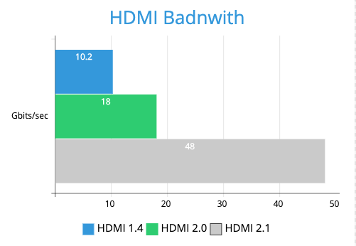 HDMI 2.1