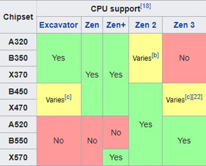 https://xahora.com/wp-content/uploads/2022/04/Supporto-CPU.jpg
