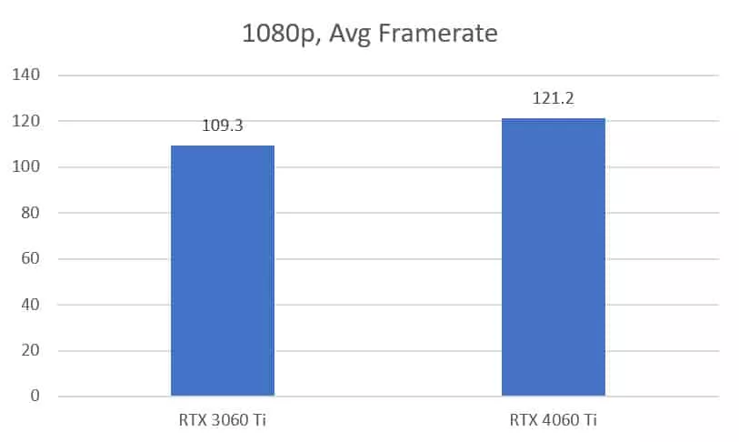 Nvidia RTX 4070 vs. RTX 4070 Ti, no compres la GPU equivocada